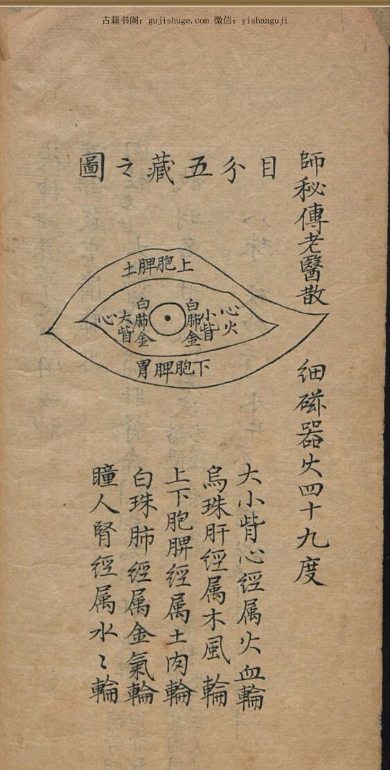 内阁文库藏医部汉籍九百余部书目一览