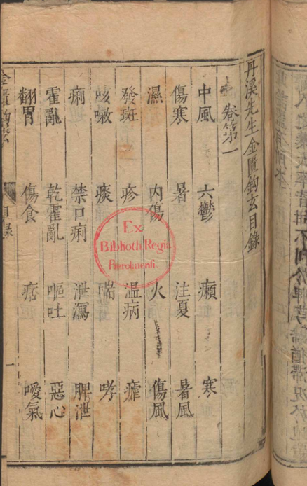 中医古籍《丹溪先生金柜钩玄》戴元礼 吴勉学