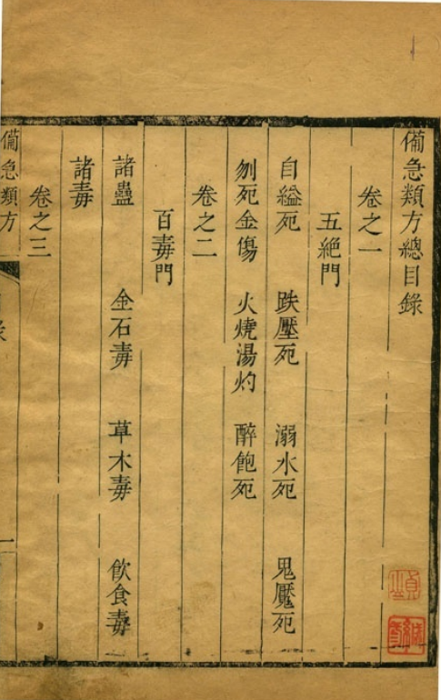 中医方书古籍《备急类方》清卢承琰纂辑