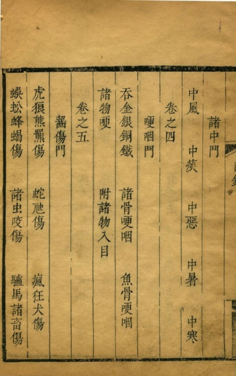 中医方书古籍《备急类方》清卢承琰纂辑